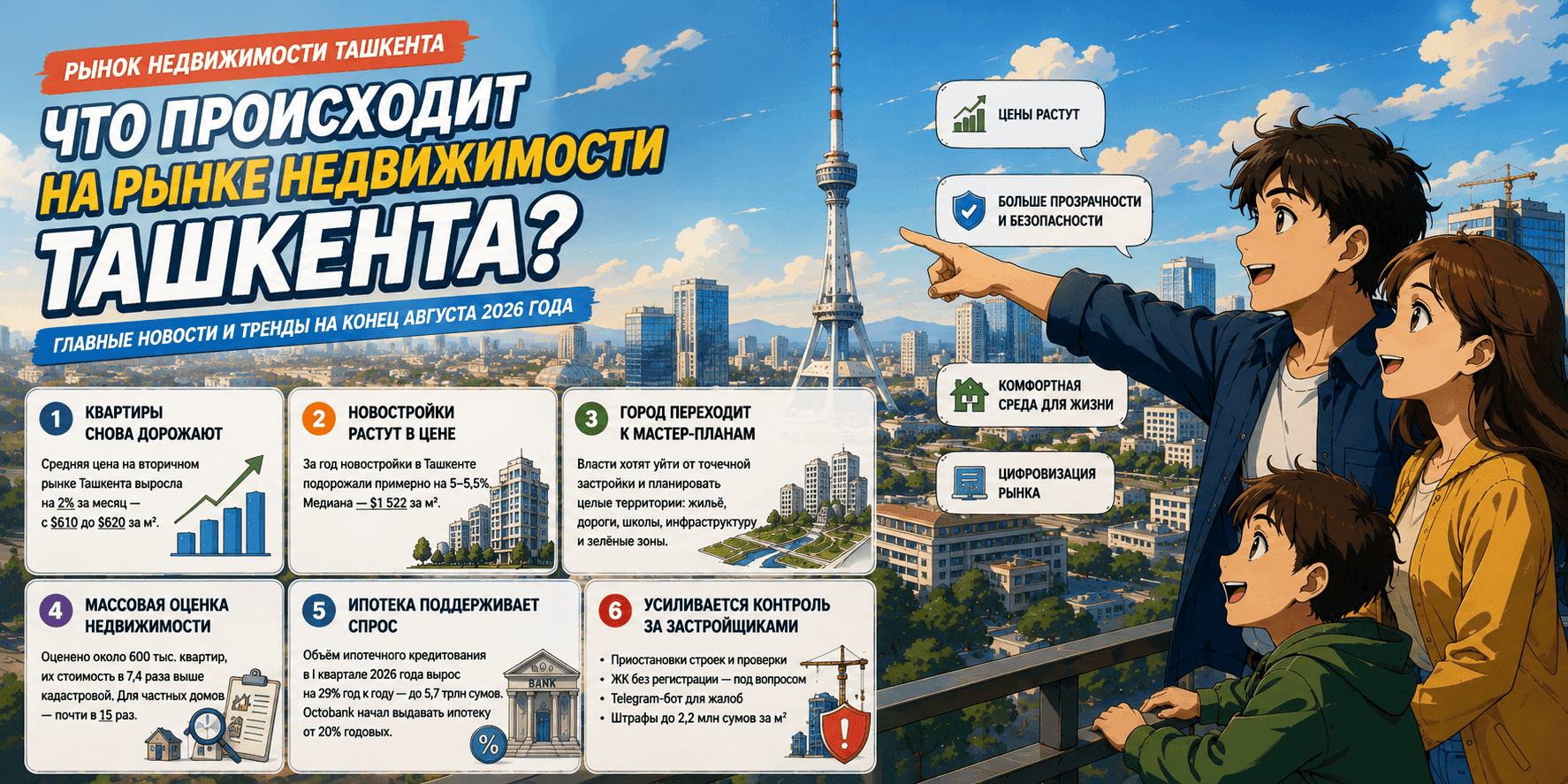 Рынок недвижимости в Ташкенте и стоимость — новости Dachilla